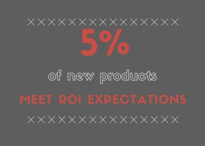 5% of new products meet ROI expectations